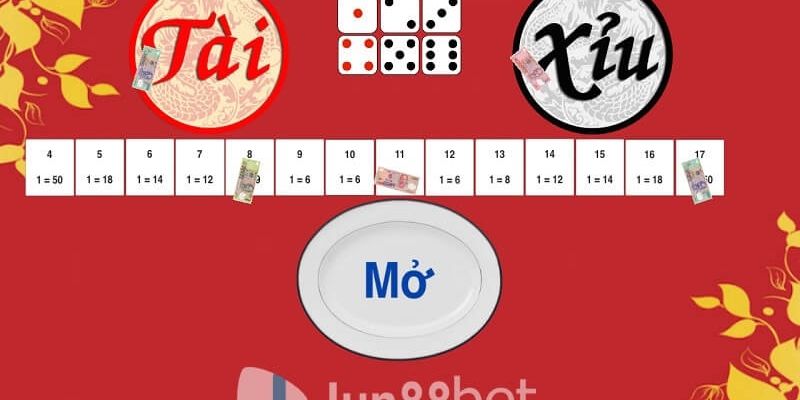 Casino Tài xỉu uy tín Jun88 – Chơi vui đổi tiền thật 5 Untitled design 15